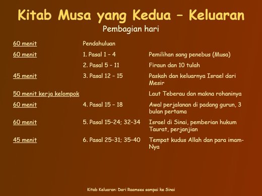 Slide judul: Kitab Keluaran – Dari Raamses sampai ke Sinai