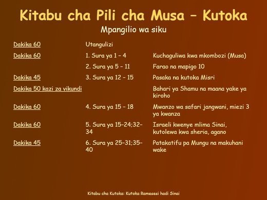 Slaidi ya jina: Kitabu cha Kutoka – Kutoka Ramesesi hadi Sinai